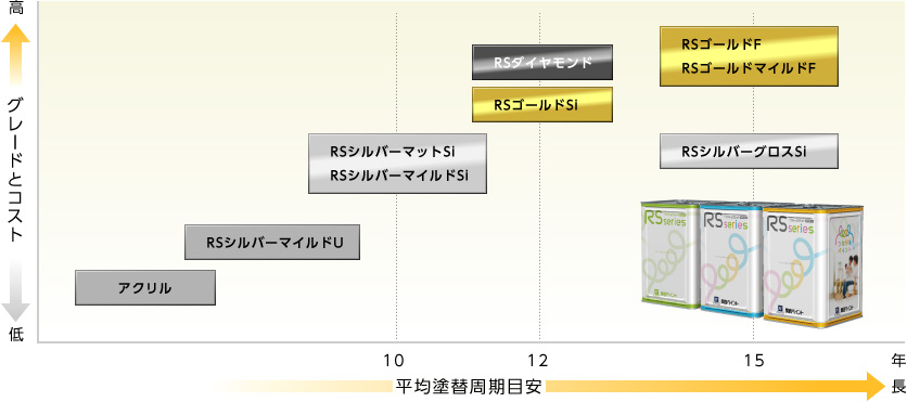 関西ペイント リフォームサミット商品